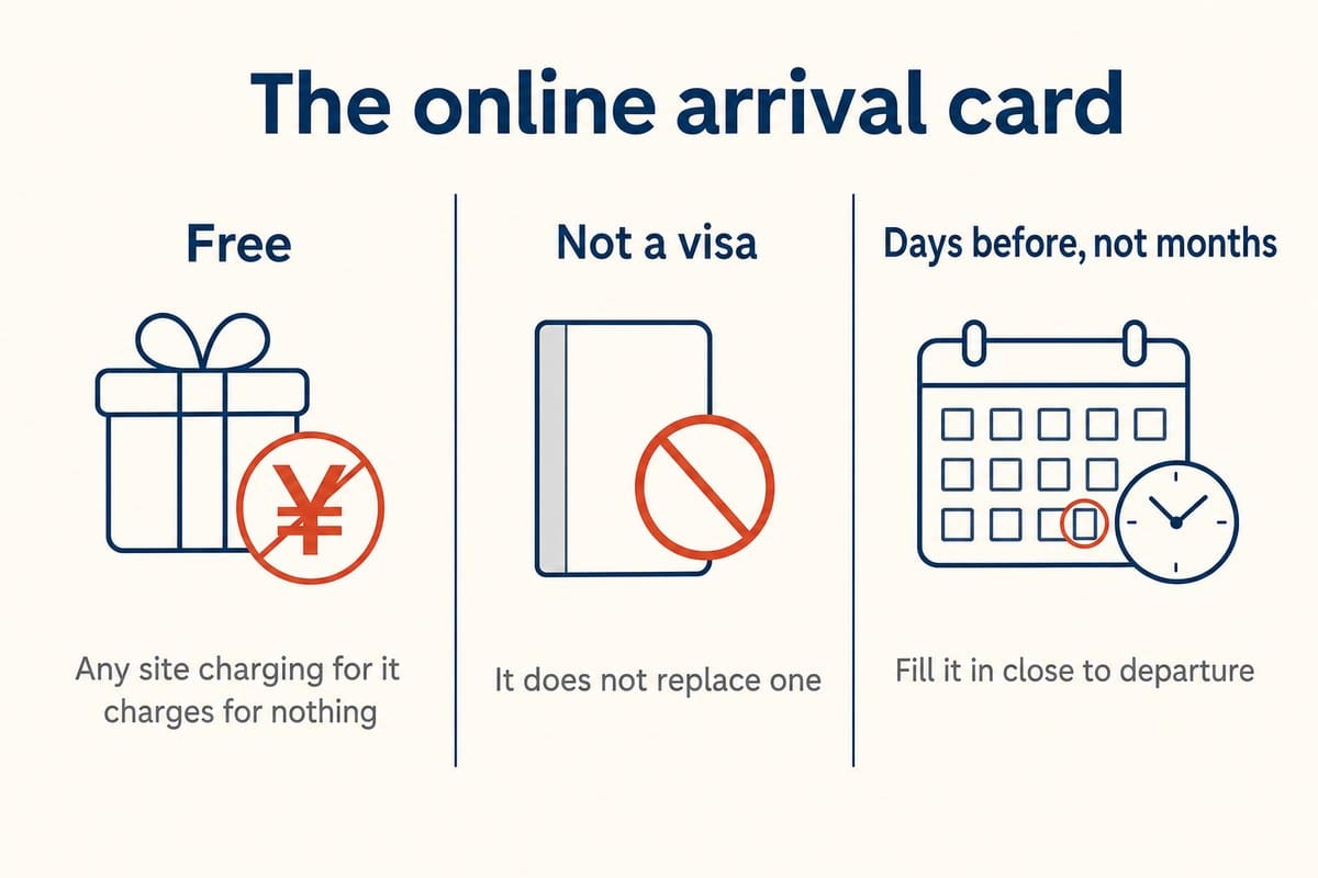 The online arrival card