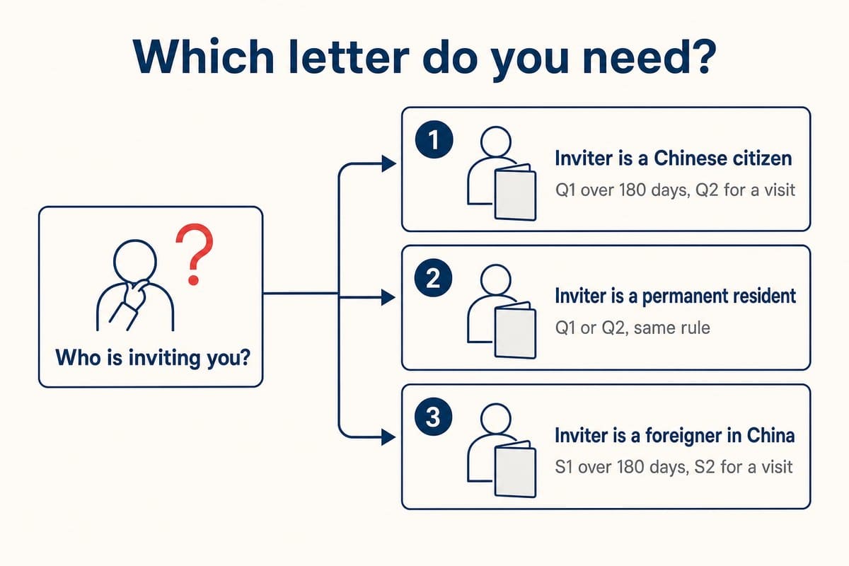 Which letter do you need?