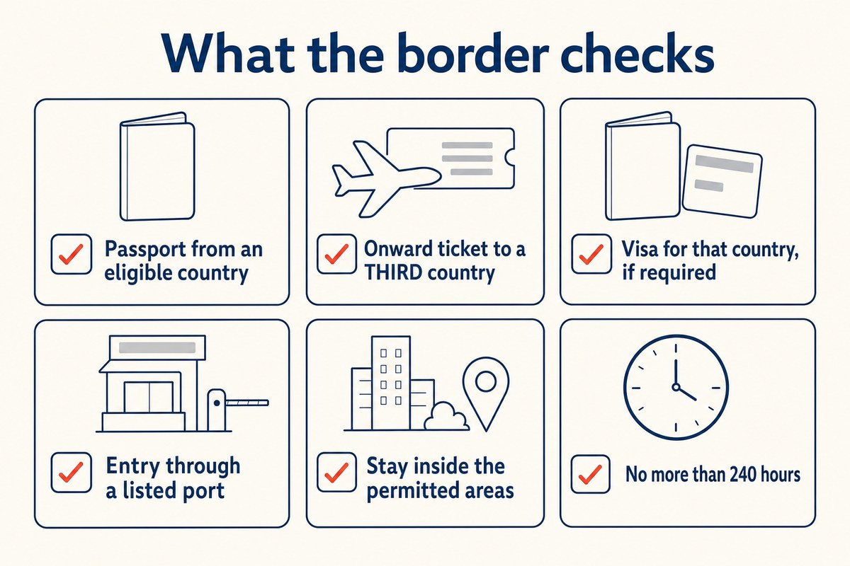 What the border checks
