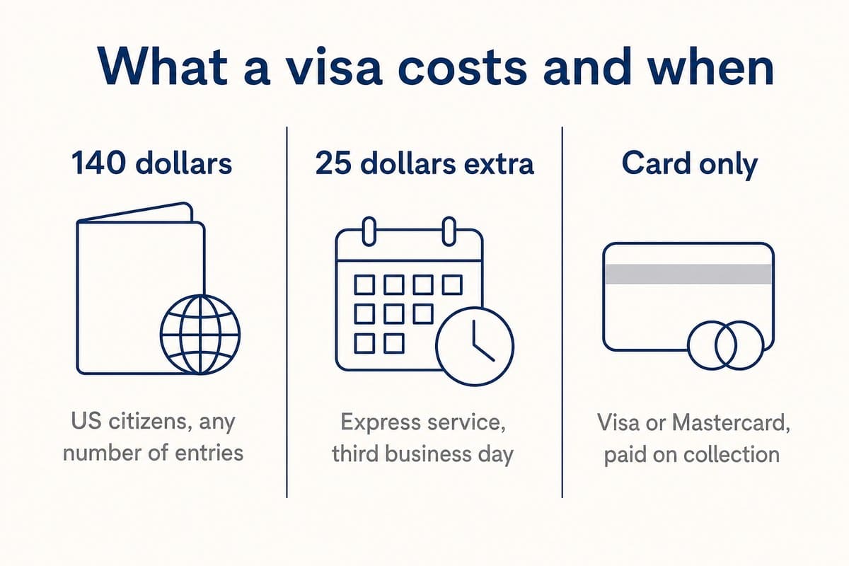 What a visa costs and when