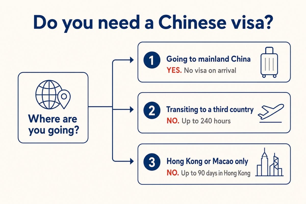 Do you need a Chinese visa?
