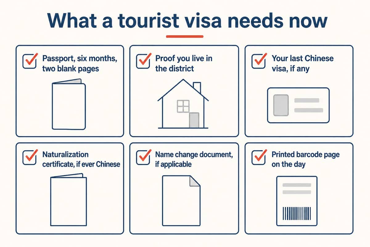 What a tourist visa needs now: Passport, six months, two blank pages; Proof you live in the district; Your last Chinese visa, if any; Naturalization certificate, if ever Chinese; Name change document, if applicable; Printed barcode page on the day