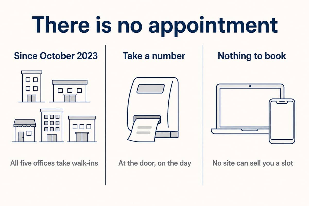 There is no appointment: Since October 2023; Take a number; Nothing to book