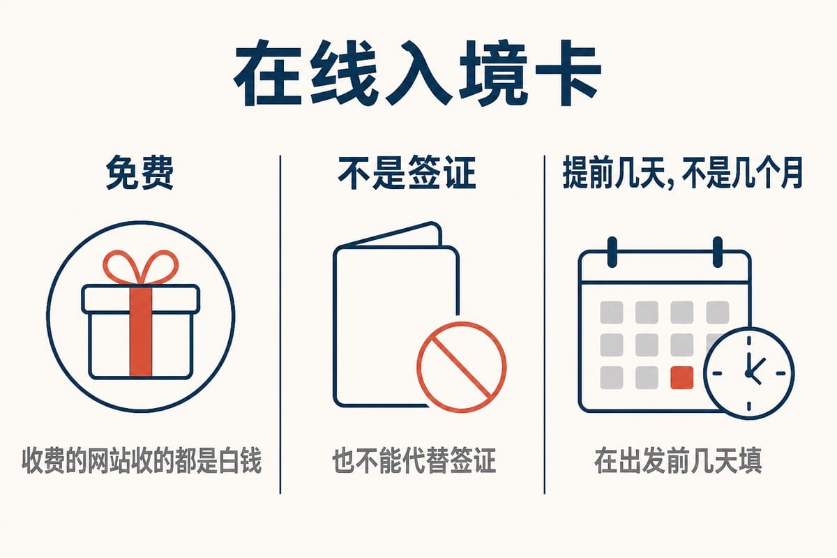 在线入境卡:免费;不是签证;提前几天,不是几个月