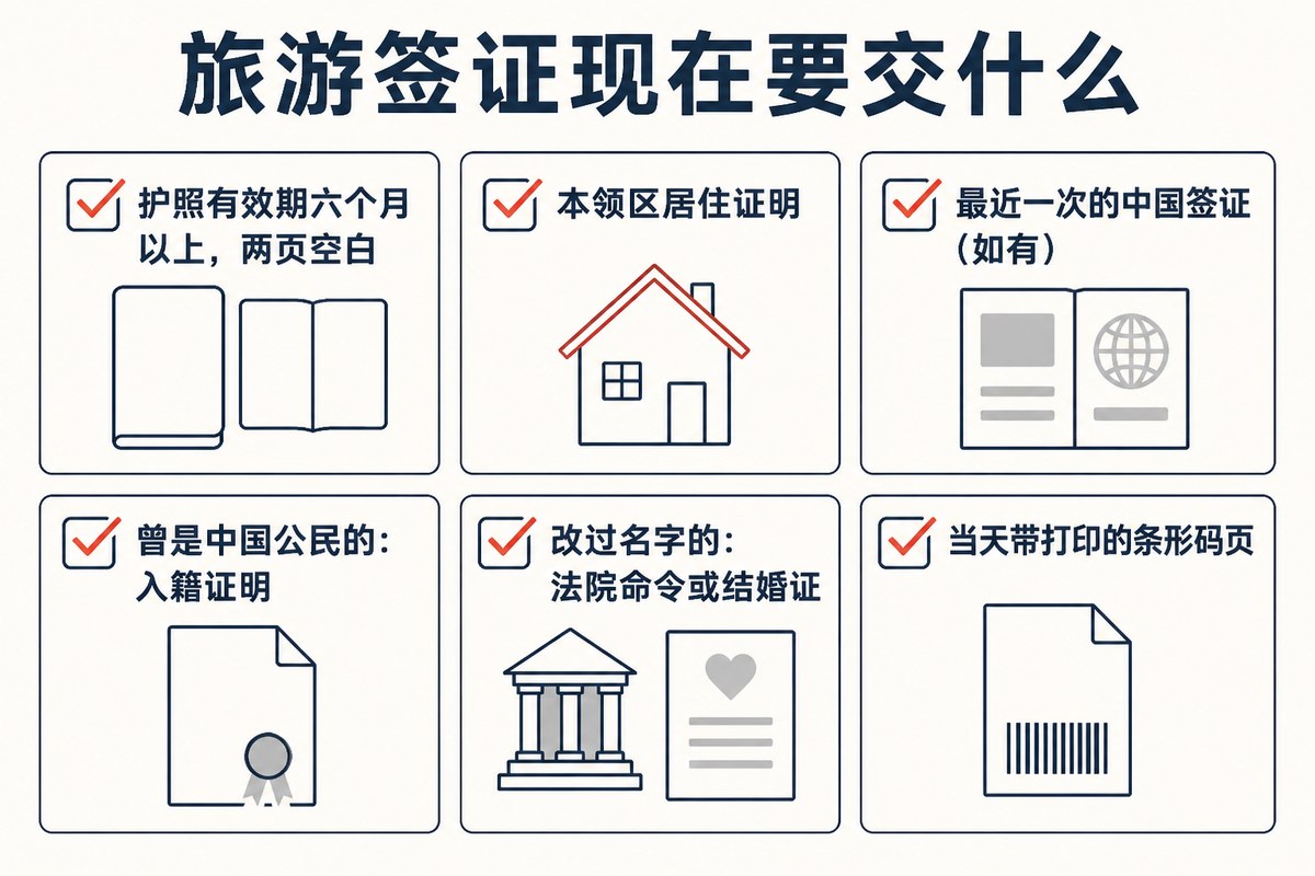 旅游签证现在要交什么:护照有效期六个月以上,两页空白;本领区居住证明;最近一次的中国签证(如有);曾是中国公民的:入籍证明;改过名字的:法院命令或结婚证;当天带打印的条形码页